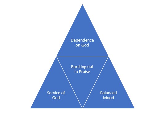 'Bursting Out in Praise' triangle